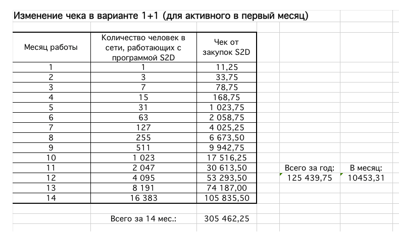 Как можно сделать миллион Как можно сделать миллион